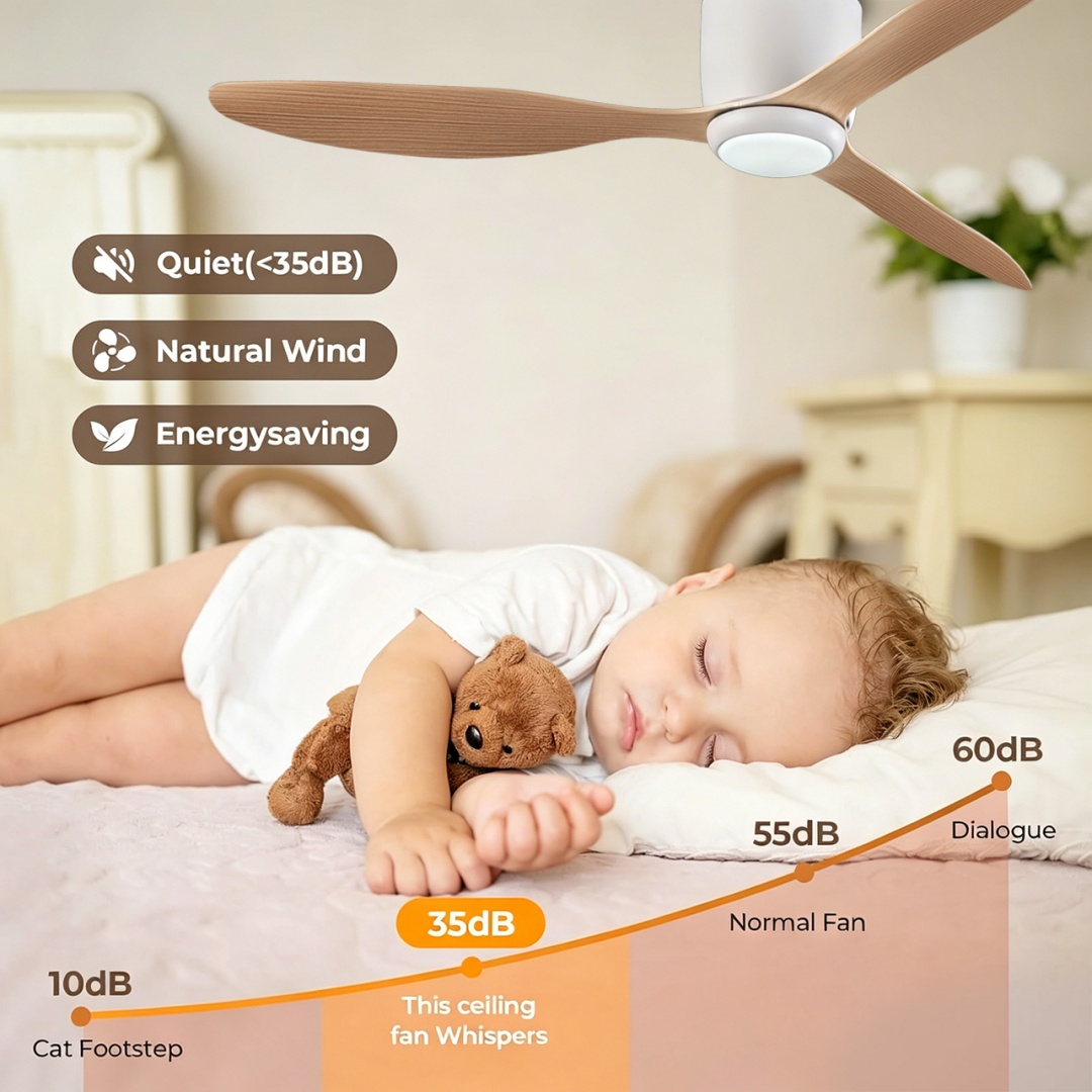 مروحة سقف حديثة بإضاءة LED، أض - مراجعة Decor Lighting Ceiling Fans وسعره